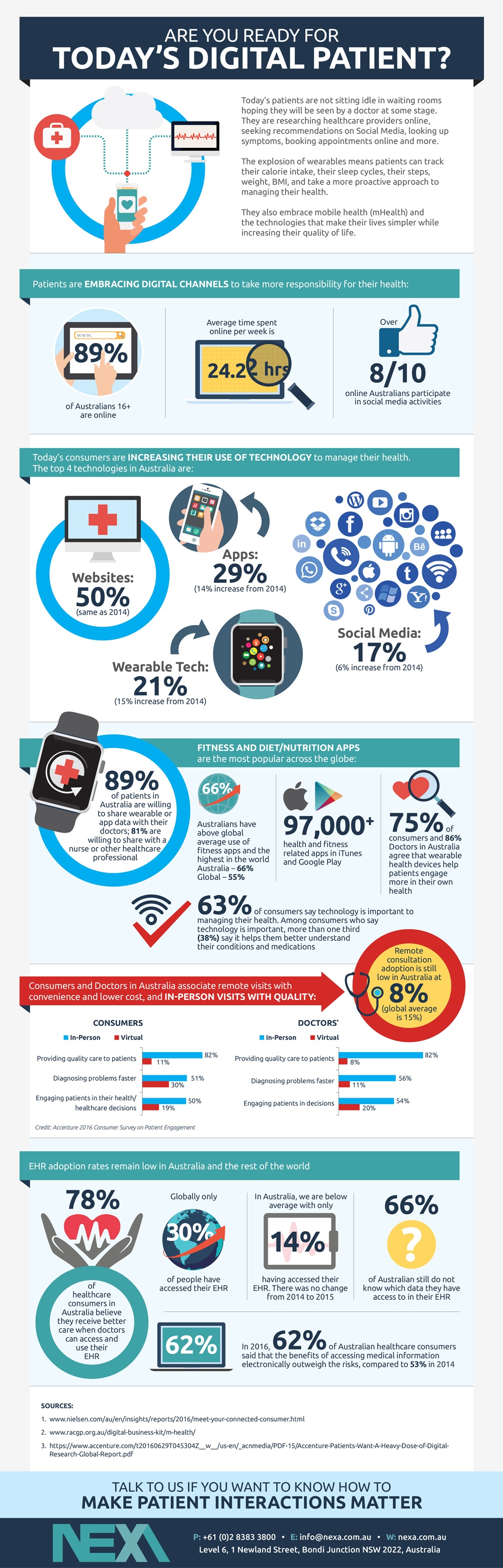 Digital-patient-trends-NEXA